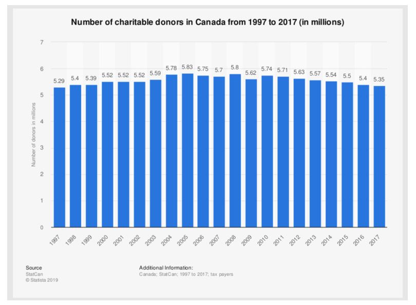 charitable-donors